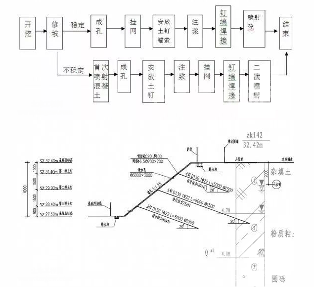庆阳土钉墙护坡施工要点详解