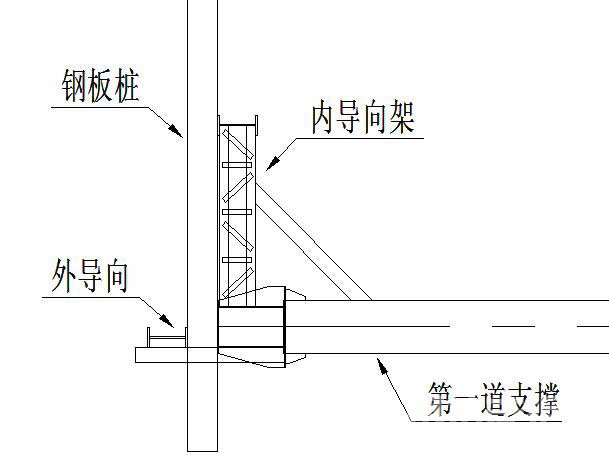 庆阳钢板桩围护安全技术交底