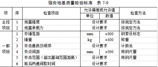 庆阳夯实地基